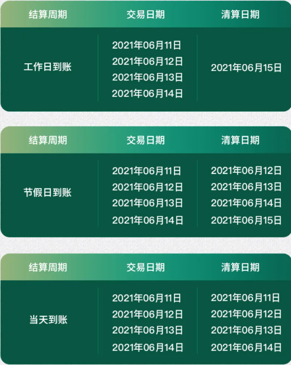 海科、随行付、中付、嘉联、汇付等发布端午到账安排(图7)