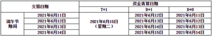 海科、随行付、中付、嘉联、汇付等发布端午到账安排(图13)