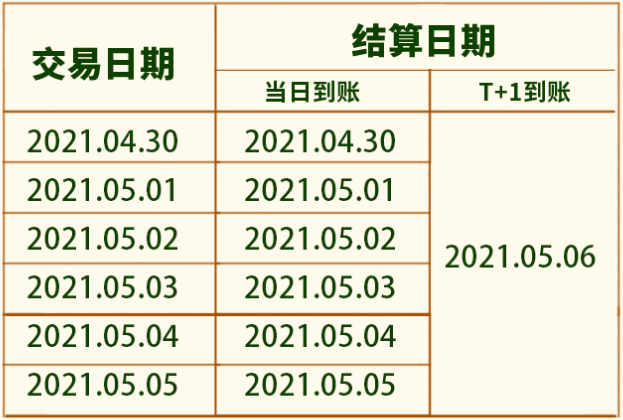 海科、随行付、中付、嘉联、汇付等发布端午到账安排(图15)