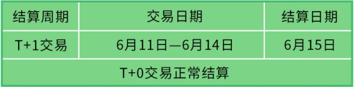 海科、随行付、中付、嘉联、汇付等发布端午到账安排(图14)