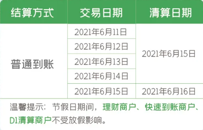 海科、随行付、中付、嘉联、汇付等发布端午到账安排(图10)