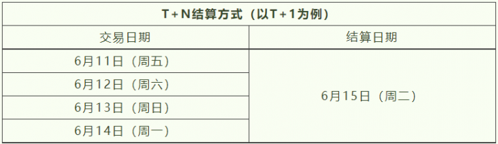 海科、随行付、中付、嘉联、汇付等发布端午到账安排(图12)