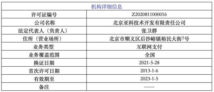 央行公布：讯联智付、中金支付、浙江航天电子等6家机构正式更换支付牌照(图3)
