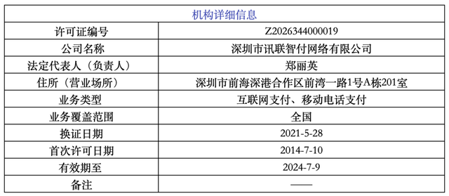 央行公布：7家机构正式更换支付牌照(图3)