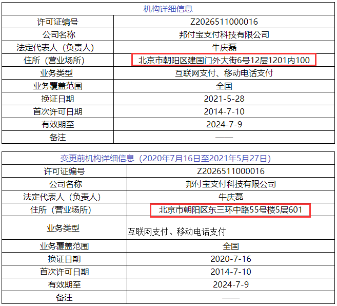 央行公布:7家机构正式更换支付牌照(图9) 央行公布:7家机构正式更换支付牌照(图9)