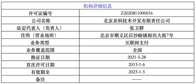 央行公布：7家机构正式更换支付牌照(图5)