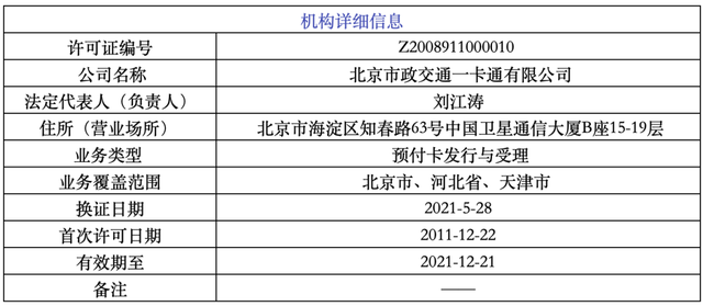 央行公布：7家机构正式更换支付牌照(图8)