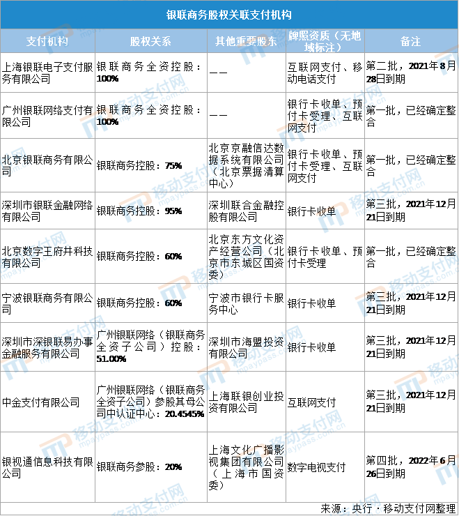估值缩水？牌照还要整合？银联商务何时登陆科创板(图5)
