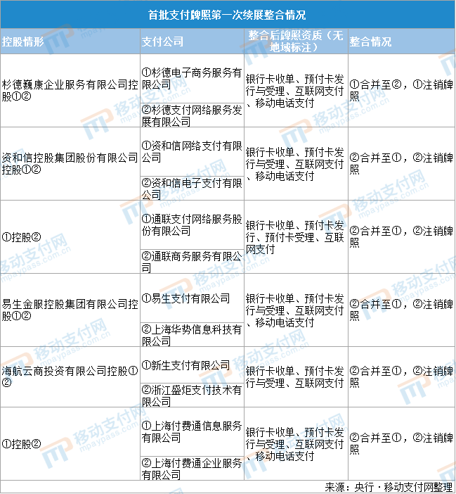 估值缩水？牌照还要整合？银联商务何时登陆科创板(图2)