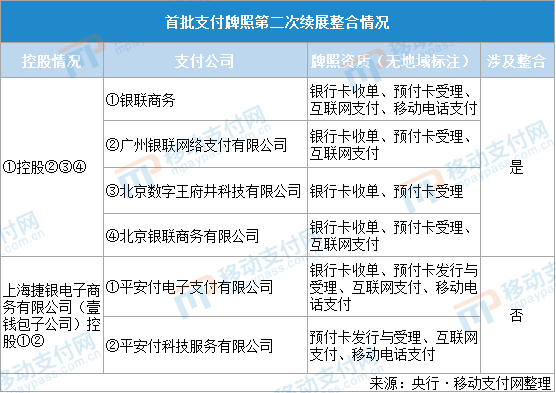 估值缩水？牌照还要整合？银联商务何时登陆科创板(图3)