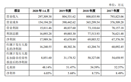 估值缩水？牌照还要整合？银联商务何时登陆科创板(图8)