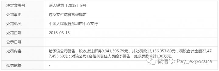 乱象难禁！银盛又被爆出丑闻，上家私自买卖造成血本无归....(图5)