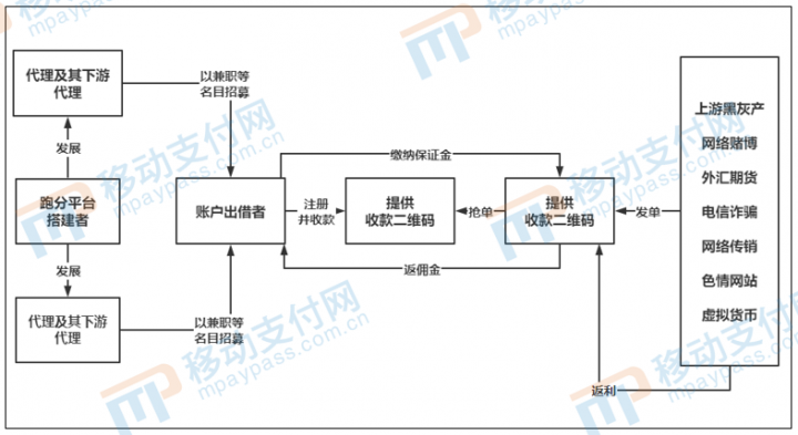 从《支付机构条例》分析支付账户体系的变迁(图7)