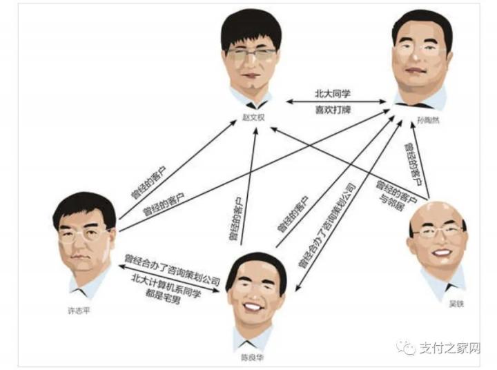 拉卡拉收购“蓝色光标”5.78%股权，成为国内“公关巨头”二股东(图4)