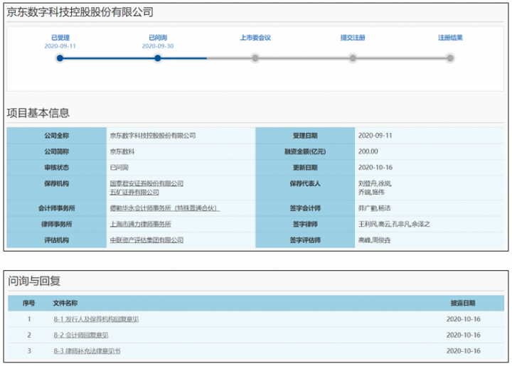 京东科技大裁员？陈生强已离职？(图3)