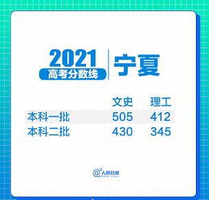 31省区市2021年高考分数线全部出炉!(图6) 31省区市2021年高考分数线全部出炉!(图6)