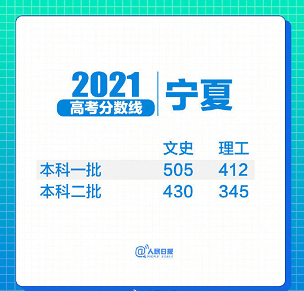 31省区市2021年高考分数线全部出炉！(图6)