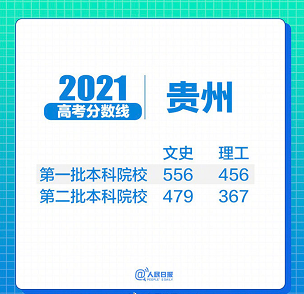 31省区市2021年高考分数线全部出炉!(图18) 31省区市2021年高考分数线全部出炉!(图18)