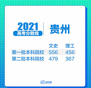 31省区市2021年高考分数线全部出炉！(图18)