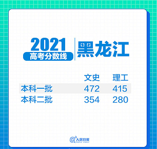 31省区市2021年高考分数线全部出炉!(图20) 31省区市2021年高考分数线全部出炉!(图20)