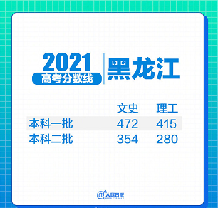 31省区市2021年高考分数线全部出炉！(图20)