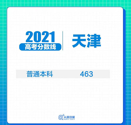 31省区市2021年高考分数线全部出炉!(图22) 31省区市2021年高考分数线全部出炉!(图22)