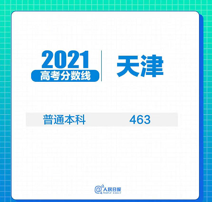 31省区市2021年高考分数线全部出炉！(图22)