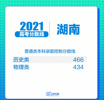31省区市2021年高考分数线全部出炉!(图24) 31省区市2021年高考分数线全部出炉!(图24)