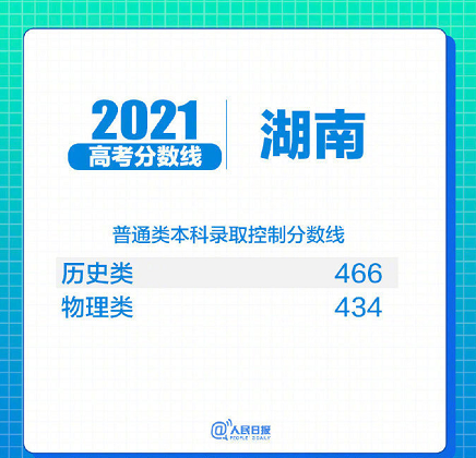 31省区市2021年高考分数线全部出炉！(图24)