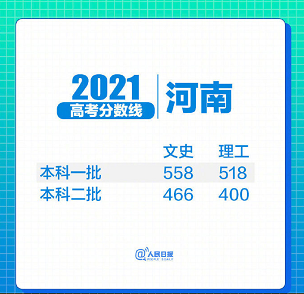 31省区市2021年高考分数线全部出炉！(图25)