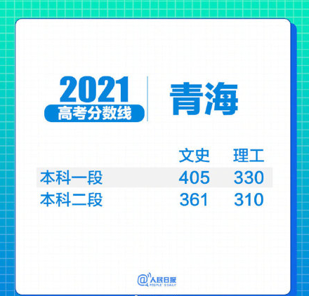 31省区市2021年高考分数线全部出炉！(图27)