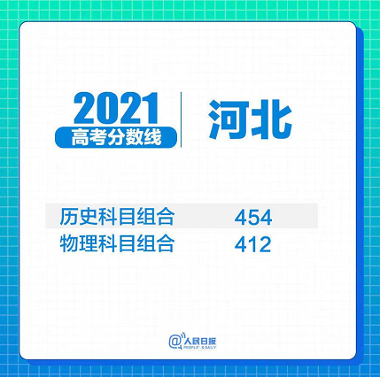 31省区市2021年高考分数线全部出炉!(图26) 31省区市2021年高考分数线全部出炉!(图26)