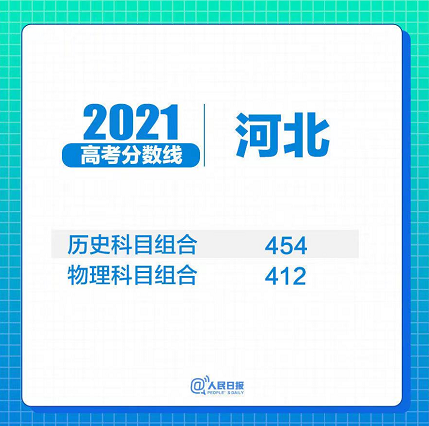 31省区市2021年高考分数线全部出炉！(图26)