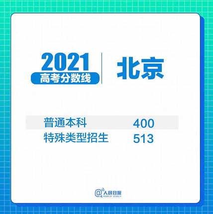 31省区市2021年高考分数线全部出炉！(图28)