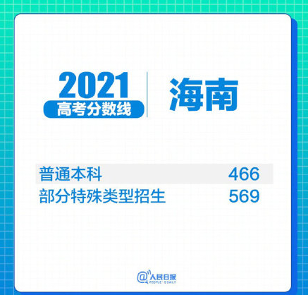 31省区市2021年高考分数线全部出炉!(图29) 31省区市2021年高考分数线全部出炉!(图29)