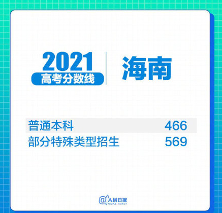 31省区市2021年高考分数线全部出炉！(图29)