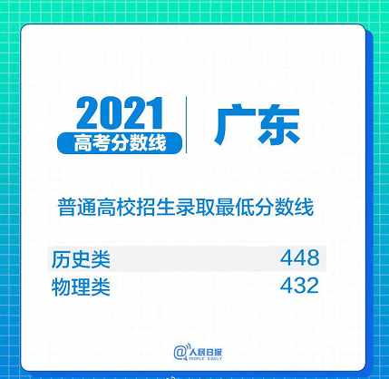 31省区市2021年高考分数线全部出炉!(图30) 31省区市2021年高考分数线全部出炉!(图30)