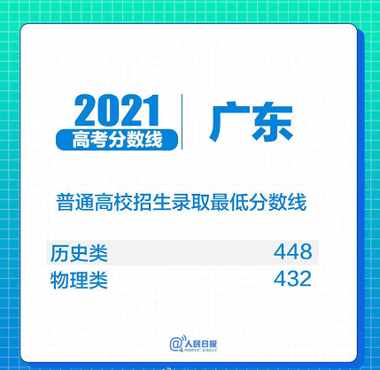 31省区市2021年高考分数线全部出炉！(图30)