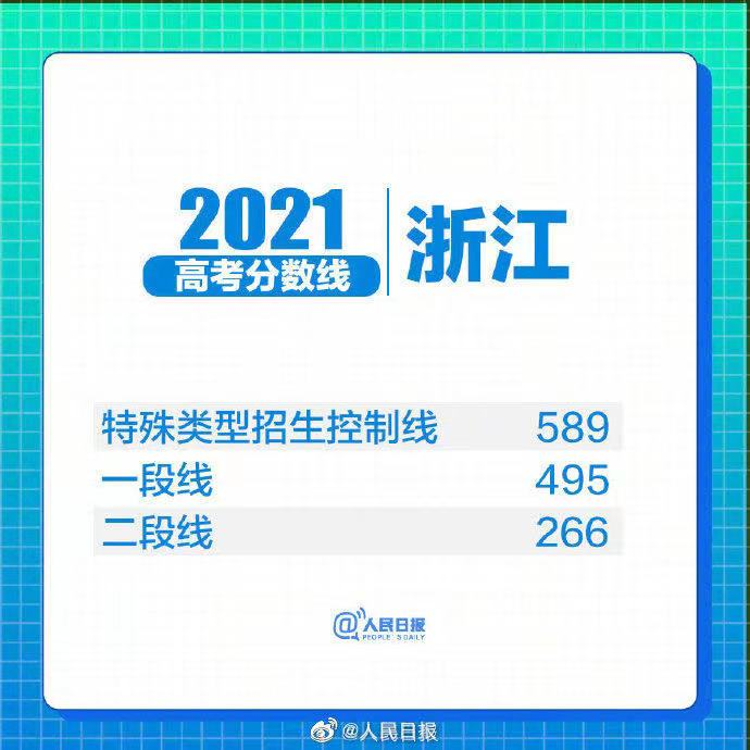 31省区市2021年高考分数线全部出炉!(图33) 31省区市2021年高考分数线全部出炉!(图33)