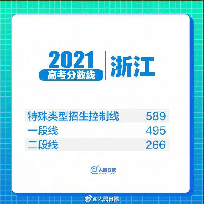 31省区市2021年高考分数线全部出炉！(图33)