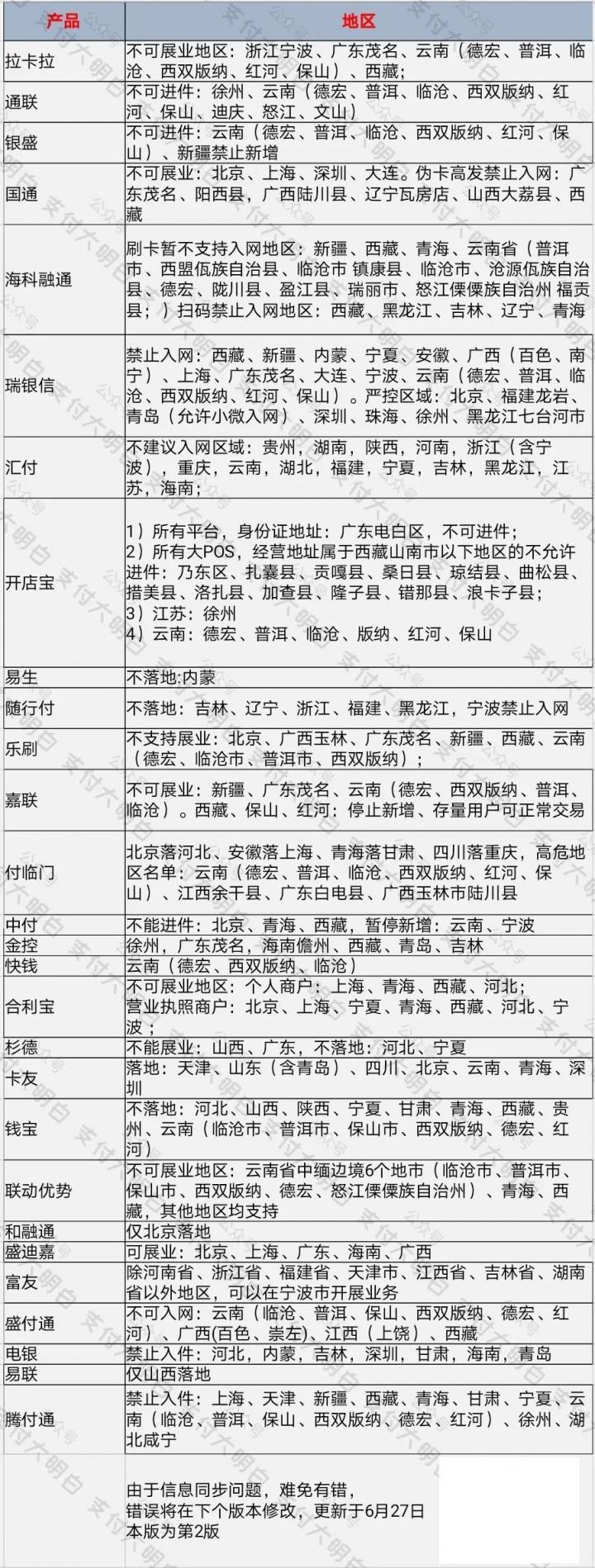 支付市场有几十个篮子，你却只有一个鸡蛋，应该把它放在哪个篮子里？(图3)