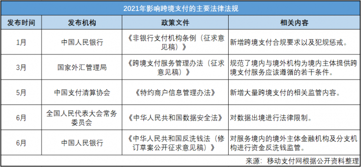 强监管来临，跨境电商收款正跑步进入下半场(图5)