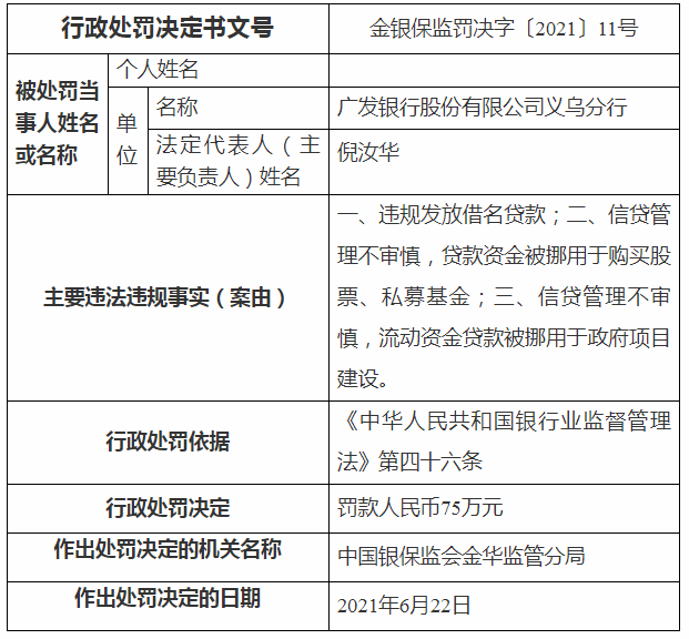 广发银行被罚75万(图2)