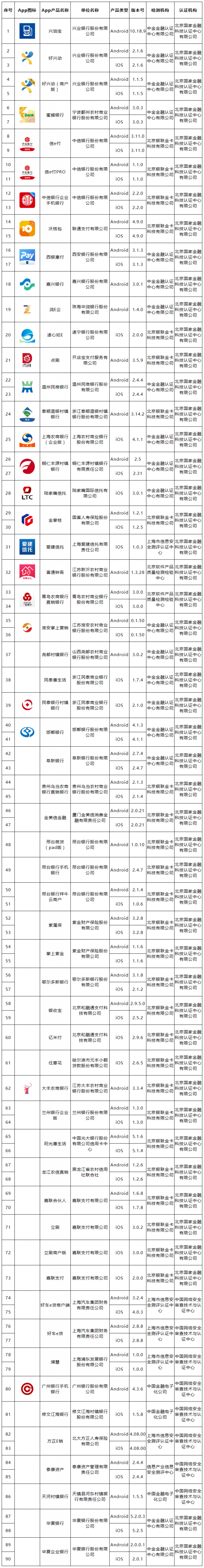 新增3家支付机构 第十一批移动金融App备案名单发布(图4)