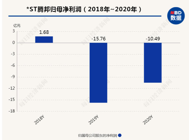 监管要求腾付通披露5大代理商交易明细、交易金额及往来余额……(图3)