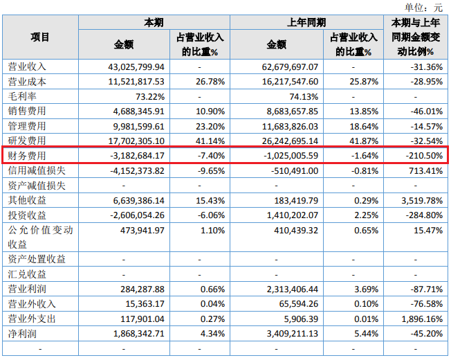 支付服务商你好现在去年营收下降3成，押宝灵活用工？(图1)