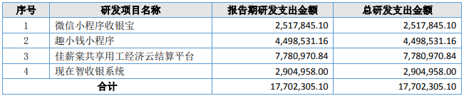 支付服务商你好现在去年营收下降3成，押宝灵活用工？(图2)