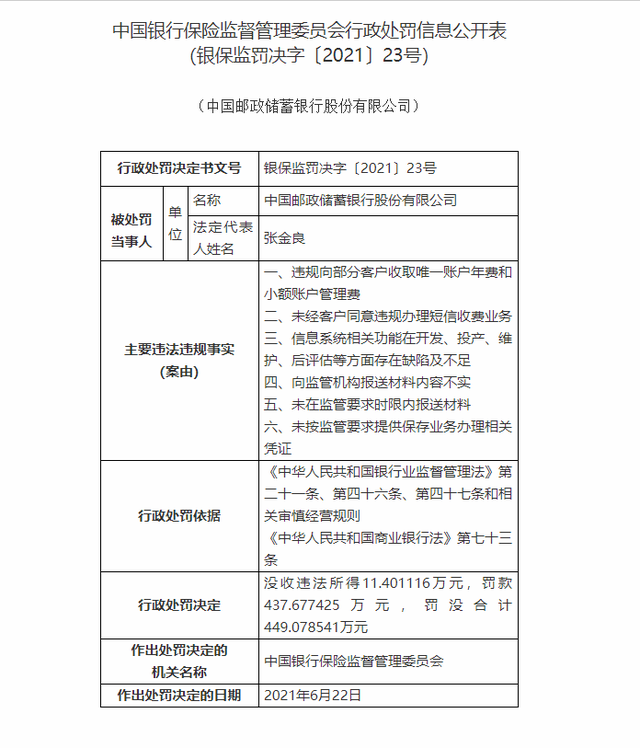 邮蓄银行收449万余元罚单，存在违规收取账户年费等六项违法违规(图4)