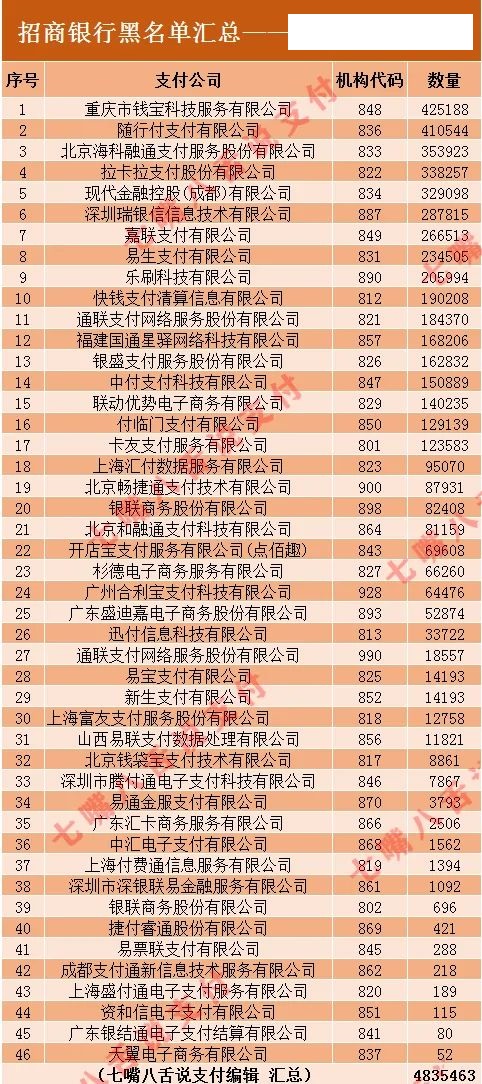 招行天书新出640W黑名单 钱宝 随行付独占84万(图4)