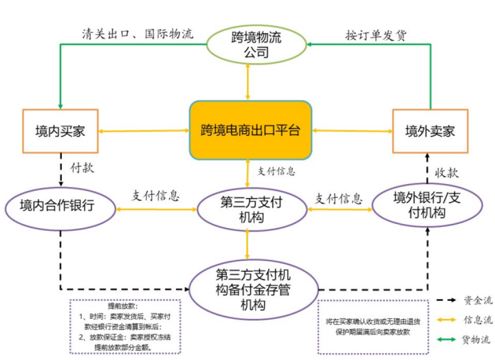 跨境电商支付新政策合规要点简析(图4)